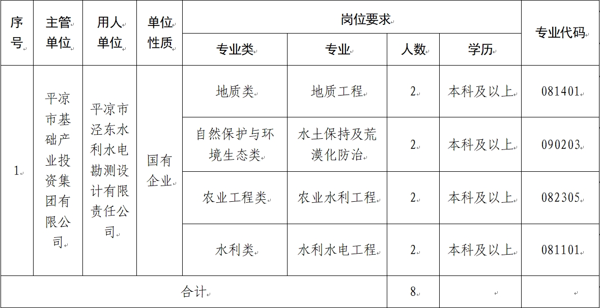 BET体育平台首页（中国）有限公司 2024年校园招聘公告(图1)